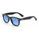 CONFIDENTIAL - LIGHT BLUE GRADIENT