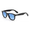 CONFIDENTIAL - LIGHT BLUE GRADIENT